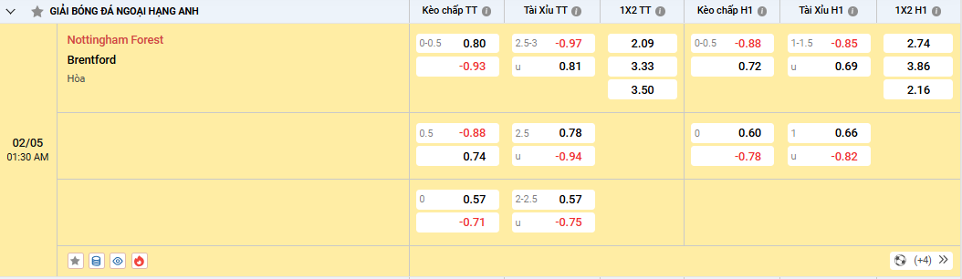 Soi kèo Nottingham vs Brentford, tỷ lệ kèo