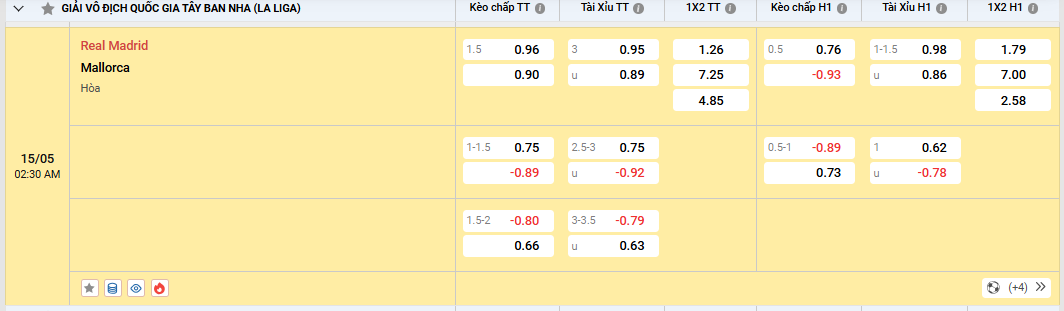 Soi kèo Real Madrid vs Mallorca, tỷ lệ kèo